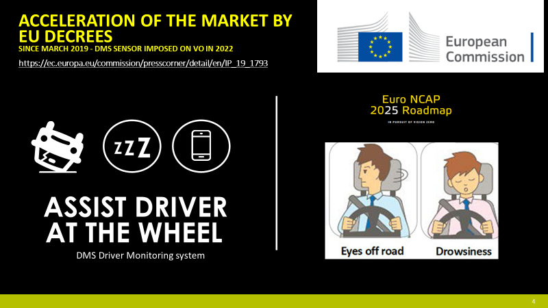 European_votes_mandatory_warning_systems_against_drowsiness_distractions_in_vehicles